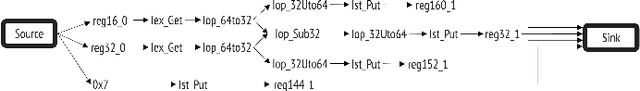Figure 3 for Towards Learning Representations of Binary Executable Files for Security Tasks