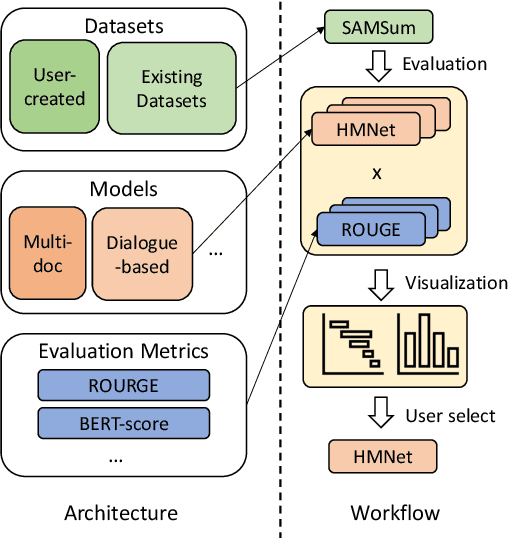 Figure 1 for SummerTime: Text Summarization Toolkit for Non-experts
