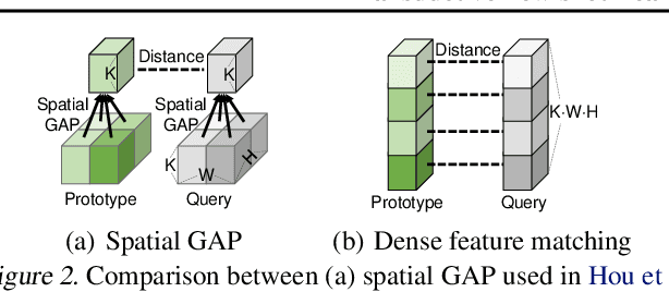 Figure 3 for Transductive Few-shot Learning with Meta-Learned Confidence