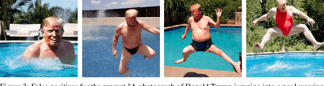 Figure 4 for Red-Teaming the Stable Diffusion Safety Filter