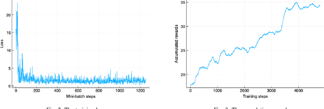 Figure 2 for Competitive Algorithms and Reinforcement Learning for NOMA in IoT Networks