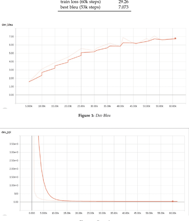 Figure 2 for Generating Multilingual Parallel Corpus Using Subtitles
