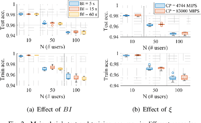 Figure 2 for On the Decentralization of Blockchain-enabled Asynchronous Federated Learning