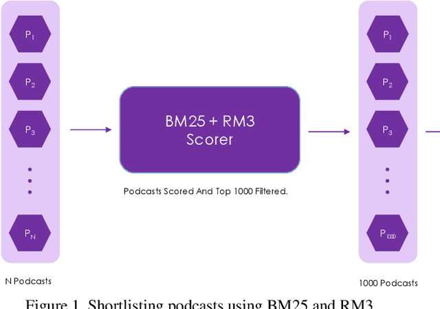Figure 1 for LRG at TREC 2020: Document Ranking with XLNet-Based Models
