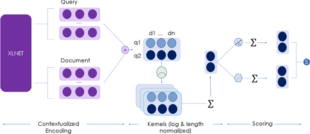 Figure 4 for LRG at TREC 2020: Document Ranking with XLNet-Based Models