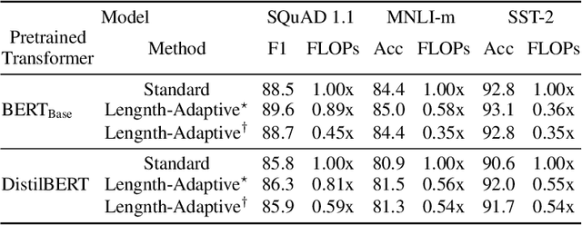 Figure 2 for Length-Adaptive Transformer: Train Once with Length Drop, Use Anytime with Search