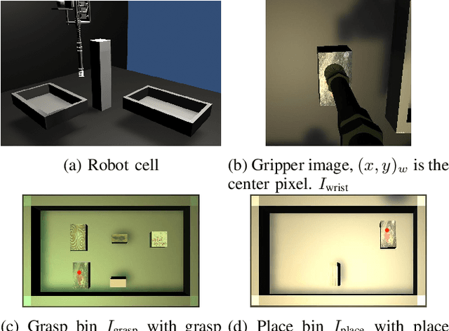 Figure 1 for Self-Supervised Goal-Conditioned Pick and Place