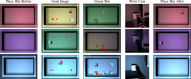 Figure 2 for Self-Supervised Goal-Conditioned Pick and Place