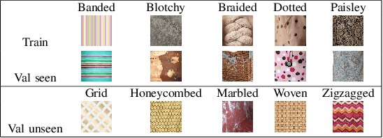 Figure 4 for Self-Supervised Goal-Conditioned Pick and Place