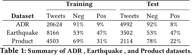 Figure 2 for Semi-Supervised Text Classification via Self-Pretraining