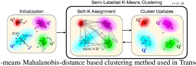 Figure 1 for Improving Few-Shot Visual Classification with Unlabelled Examples