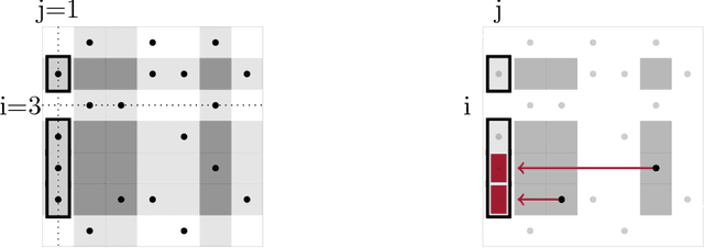 Figure 4 for Sparse Gaussian ICA