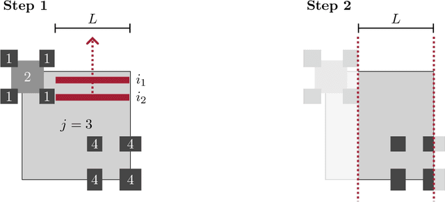Figure 2 for Sparse Gaussian ICA