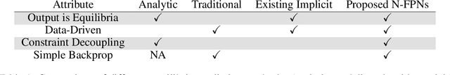 Figure 2 for Learn to Predict Equilibria via Fixed Point Networks