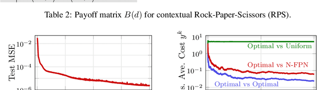 Figure 4 for Learn to Predict Equilibria via Fixed Point Networks
