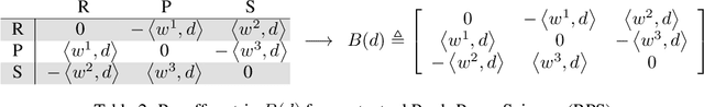 Figure 3 for Learn to Predict Equilibria via Fixed Point Networks