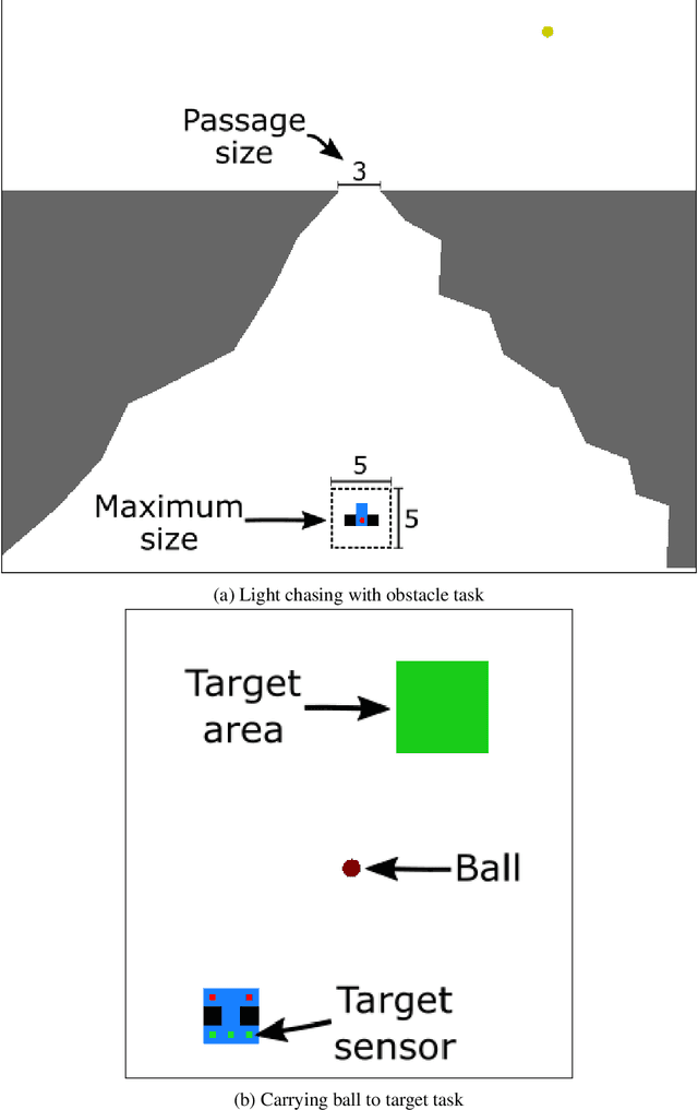 Figure 2 for A Unified Substrate for Body-Brain Co-evolution