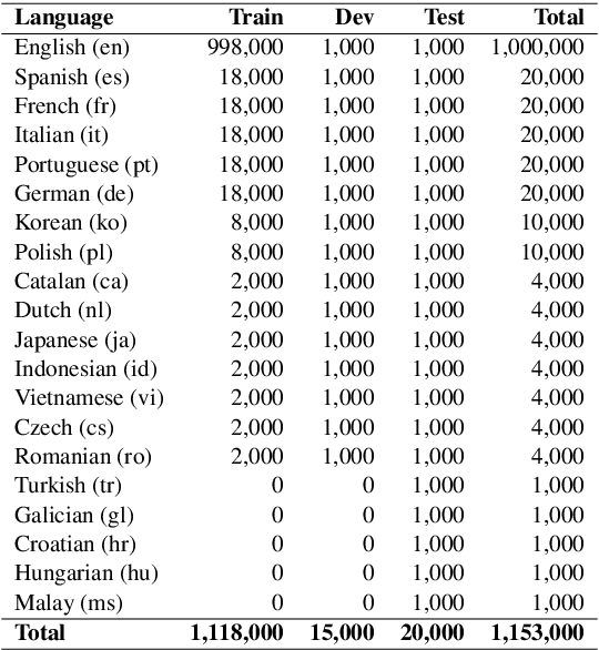 Figure 1 for GEM: A General Evaluation Benchmark for Multimodal Tasks