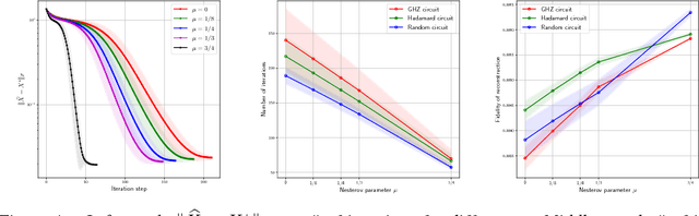 Figure 3 for Run Procrustes, Run! On the convergence of accelerated Procrustes Flow