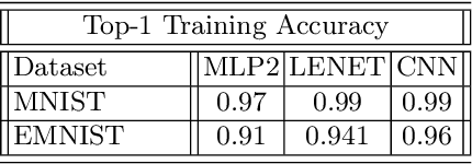 Figure 2 for A Black-Box Attack on Optical Character Recognition Systems
