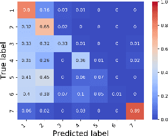 Figure 2 for Fine-grained Hand Gesture Recognition in Multi-viewpoint Hand Hygiene