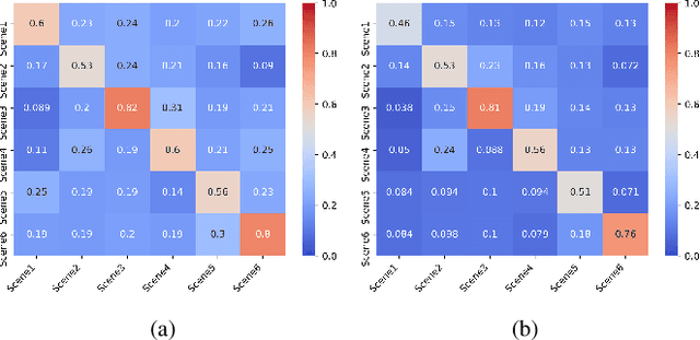 Figure 3 for Fine-grained Hand Gesture Recognition in Multi-viewpoint Hand Hygiene