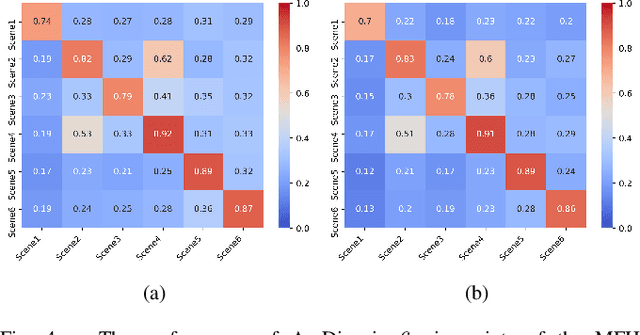Figure 4 for Fine-grained Hand Gesture Recognition in Multi-viewpoint Hand Hygiene