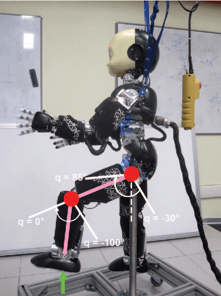 Figure 1 for On-line Joint Limit Avoidance for Torque Controlled Robots by Joint Space Parametrization
