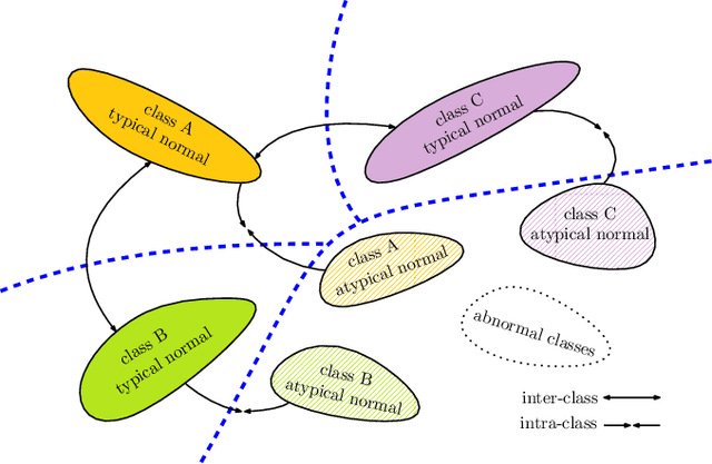 Figure 2 for Open-Set Recognition Using Intra-Class Splitting
