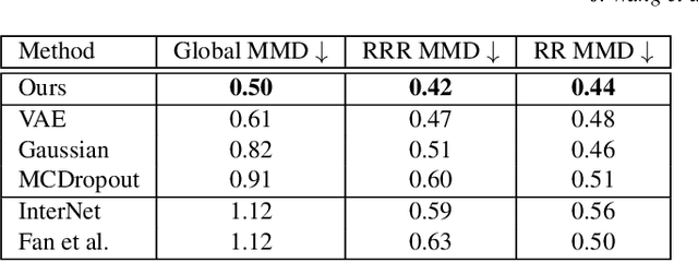 Figure 3 for HandFlow: Quantifying View-Dependent 3D Ambiguity in Two-Hand Reconstruction with Normalizing Flow