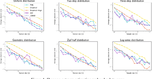 Figure 4 for The Broad Optimality of Profile Maximum Likelihood