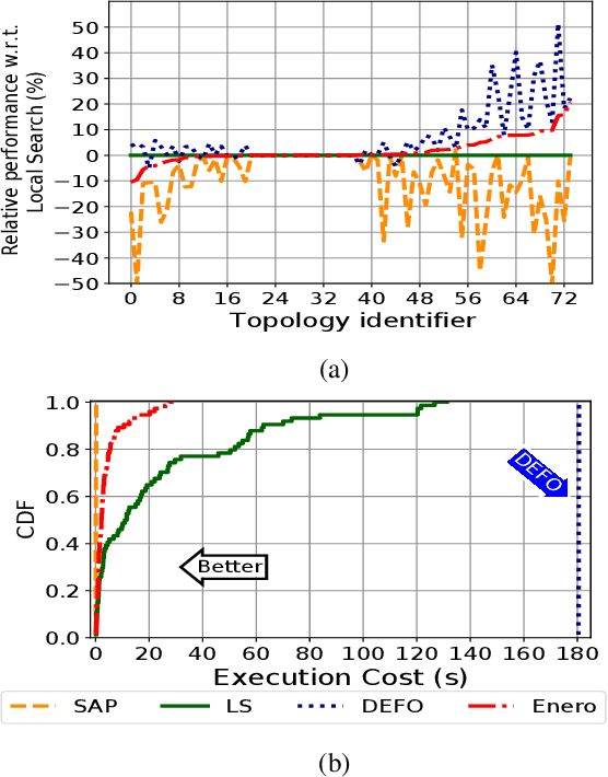Figure 2 for ENERO: Efficient Real-Time Routing Optimization