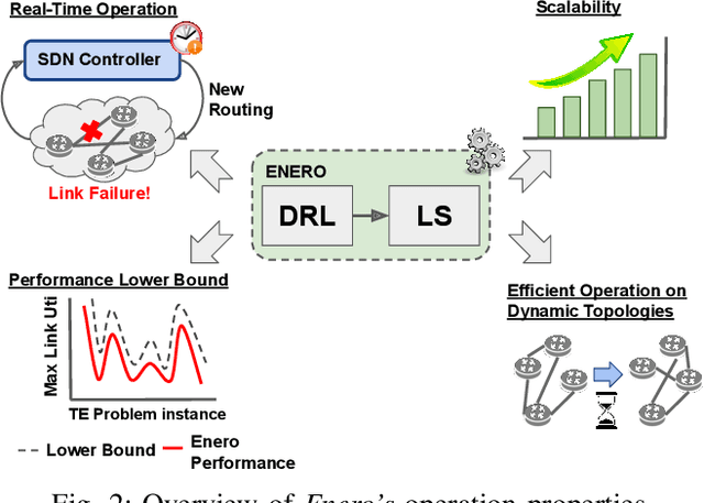 Figure 3 for ENERO: Efficient Real-Time Routing Optimization