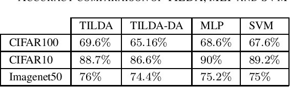 Figure 3 for Efficient Hardware Implementation of Incremental Learning and Inference on Chip