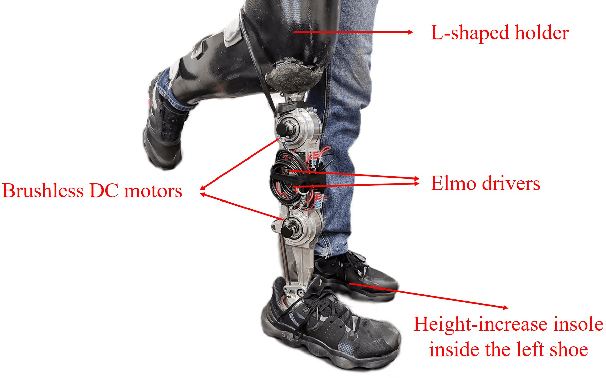 Figure 3 for A Piecewise Monotonic Gait Phase Estimation Model for Controlling a Powered Transfemoral Prosthesis in Various Locomotion Modes