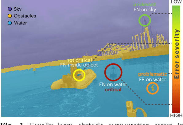 Figure 1 for Learning with Weak Annotations for Robust Maritime Obstacle Detection
