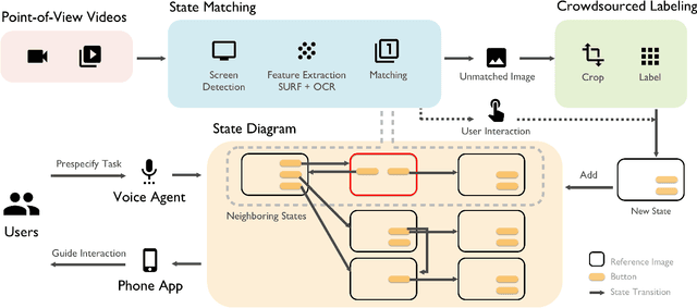 Figure 3 for StateLens: A Reverse Engineering Solution for Making Existing Dynamic Touchscreens Accessible