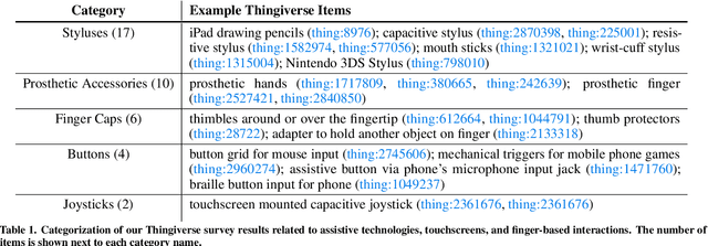 Figure 2 for StateLens: A Reverse Engineering Solution for Making Existing Dynamic Touchscreens Accessible