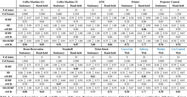 Figure 4 for StateLens: A Reverse Engineering Solution for Making Existing Dynamic Touchscreens Accessible