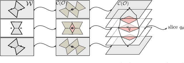 Figure 2 for Certified Grasping