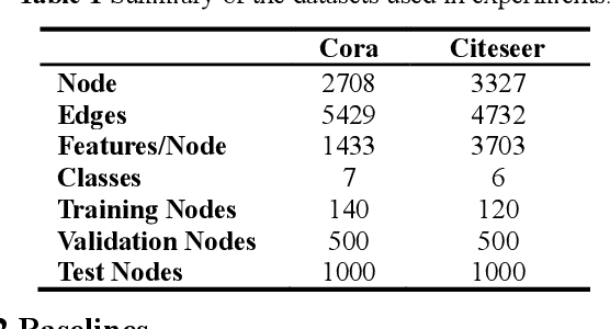 Figure 2 for Unsupervised Semantic Representation Learning of Scientific Literature Based on Graph Attention Mechanism and Maximum Mutual Information