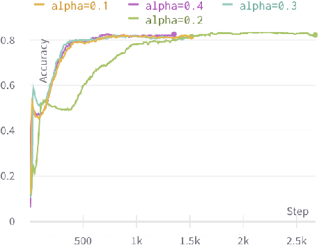 Figure 4 for Unsupervised Semantic Representation Learning of Scientific Literature Based on Graph Attention Mechanism and Maximum Mutual Information