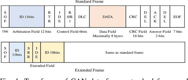 Figure 1 for STC-IDS: Spatial-Temporal Correlation Feature Analyzing based Intrusion Detection System for Intelligent Connected Vehicles