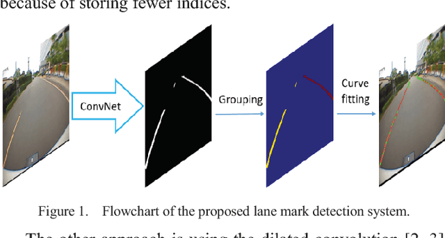 Figure 1 for Efficient Road Lane Marking Detection with Deep Learning
