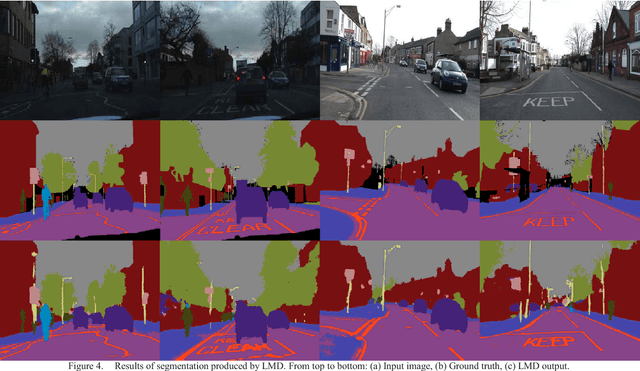Figure 4 for Efficient Road Lane Marking Detection with Deep Learning
