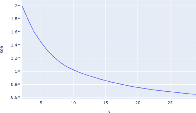 Figure 2 for Coach2vec: autoencoding the playing style of soccer coaches