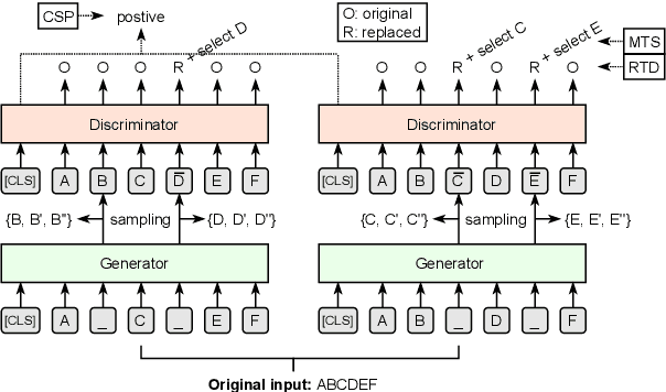 Figure 1 for Building Chinese Biomedical Language Models via Multi-Level Text Discrimination