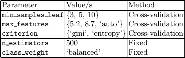 Figure 1 for Making sense of violence risk predictions using clinical notes