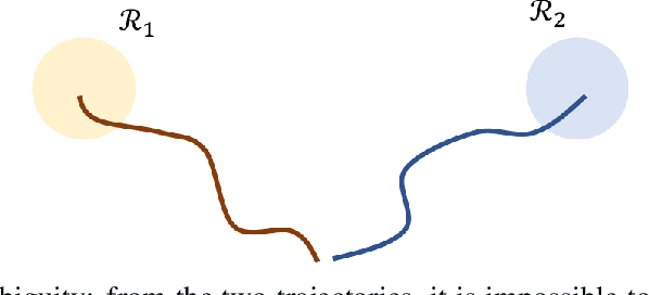 Figure 2 for Offline Meta Reinforcement Learning