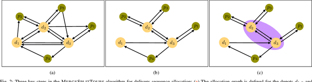 Figure 2 for Efficient Large-Scale Multi-Drone Delivery Using Transit Networks